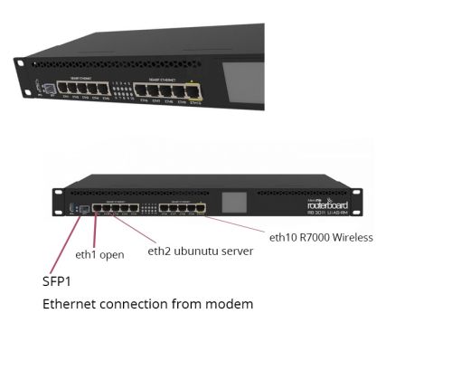 ROUTER MIKROTIK RB3011UIASRM-RB RACK 8Ports WAN GIGA BALANCEADOR · Imagen 3