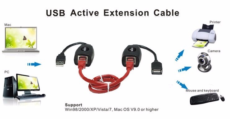 EXTENSOR USB POR CABLE UTP / RJ 45 / RED · Imagen 2
