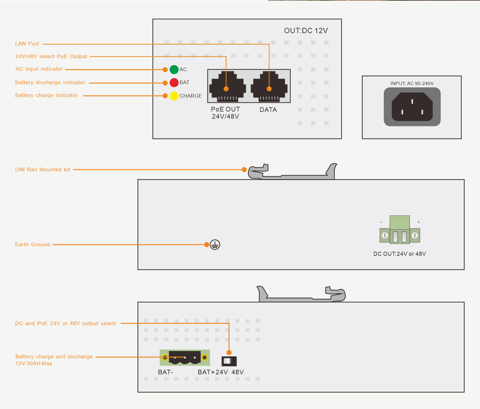 ADAPTADOR POE WI-TEK WI-PS302G-UPS | POE OUT | RIEL DIN | Salida 24V/48V | Bateria hasta 30Ah | Salida Camara · Imagen 2