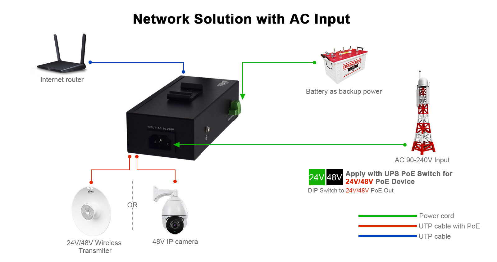 ADAPTADOR POE WI-TEK WI-PS302G-UPS | POE OUT | RIEL DIN | Salida 24V/48V | Bateria hasta 30Ah | Salida Camara