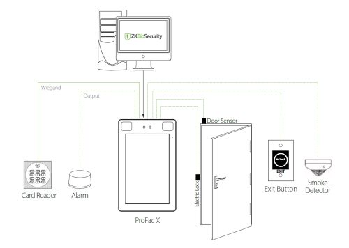 CONTROL DE ACCESO ZKTECO PROFACE X TD  |  TEMPERATURA | BARBIJO | reconocimiento Facial | Tarjeta MiFare IC | LOCK | LAN |  50000 Usuarios | 1.000.000 Registros  · Imagen 2
