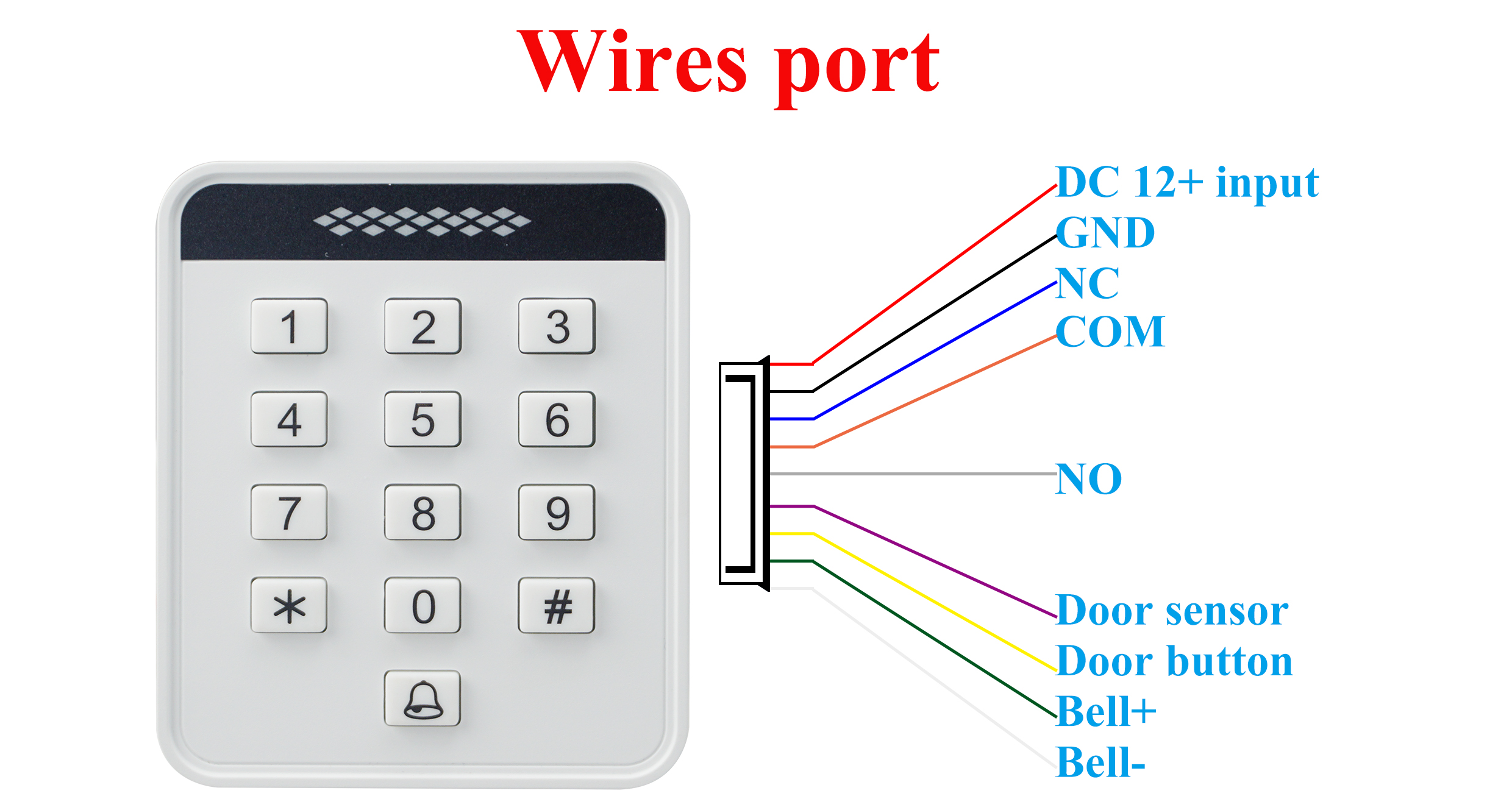 CONTROL ACCESO EA-81A BLANCO - MQ803D - TAG CARD 125Khz (EMarine) · Imagen 2