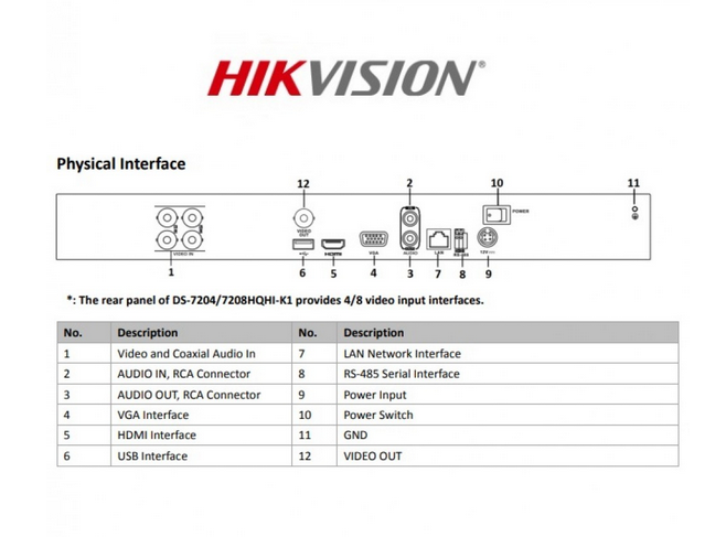 DVR 8CH HIKVISION DS-7208HGHI-M1 | 2Mpx | Acusense | hasta 10 CAMARAS IP | Audio Coaxil | · Imagen 2
