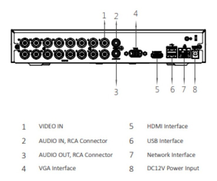 DVR 16CH DAHUA DH-XVR5116HS-I3 | WizSense | Audio Coax | Hasta 24CH IP | 4 canales Perimetral | H.265 | Reconocimiento Facial · Imagen 2